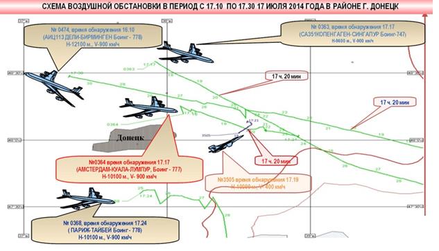 Схема воздушной обстановки в районе гибели Boeing 777 (по данным МО РФ)