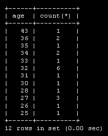     MySQL