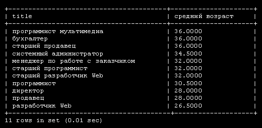     MySQL