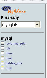  , phpmyadmin