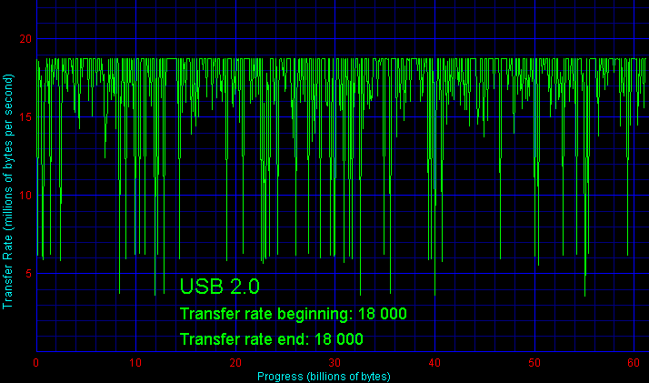   USB 2.0