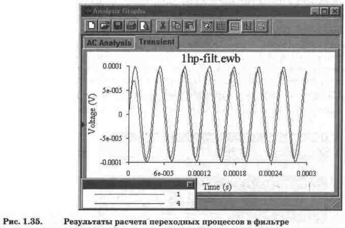 Electronics Workbench V 5.12