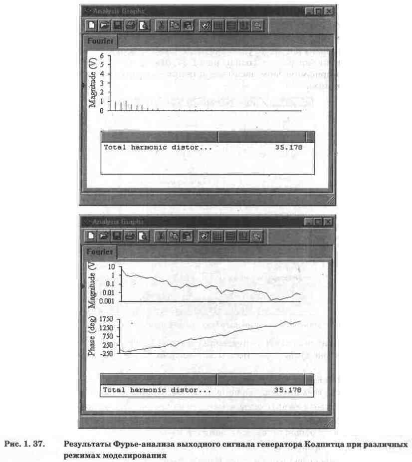 Electronics Workbench V 5.12