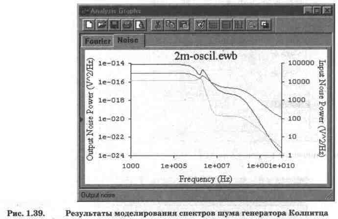 Electronics Workbench V 5.12