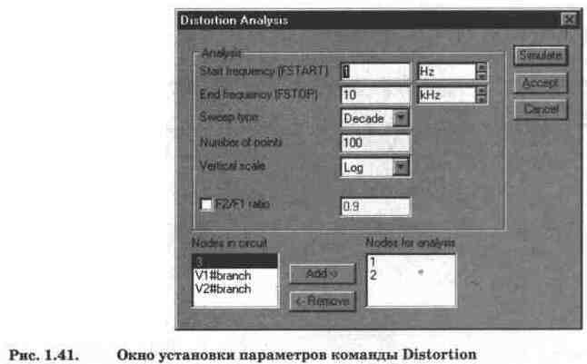 Electronics Workbench V 5.12