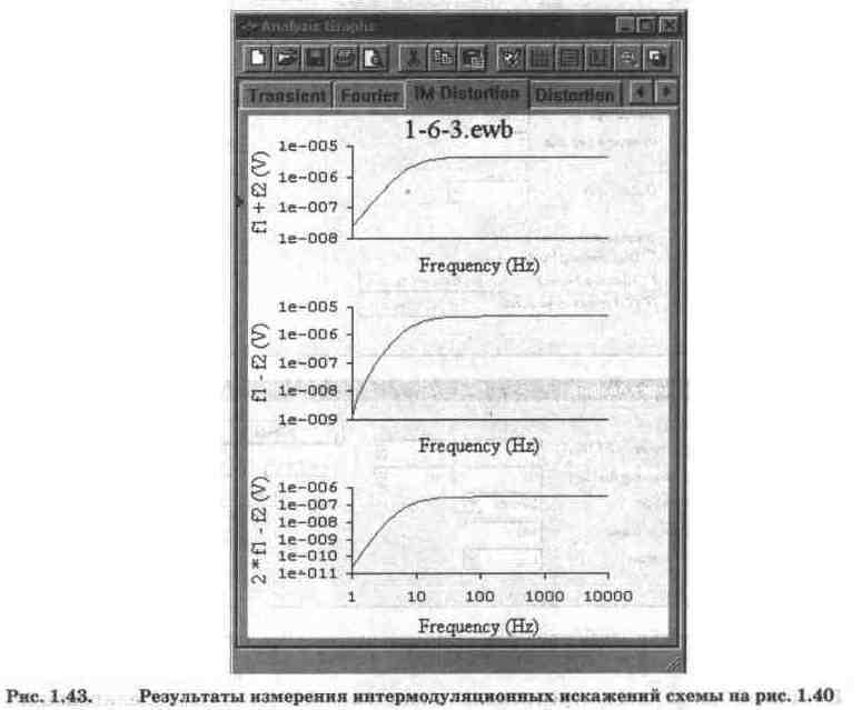 Electronics Workbench V 5.12