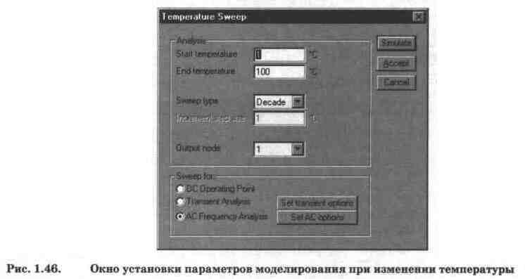 Electronics Workbench V 5.12