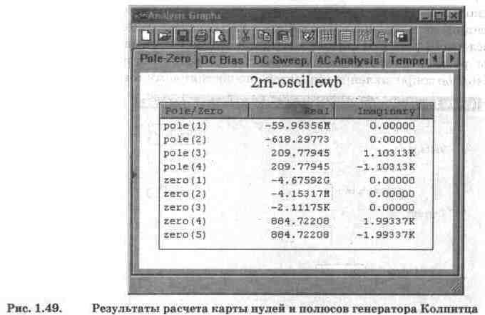 Electronics Workbench V 5.12