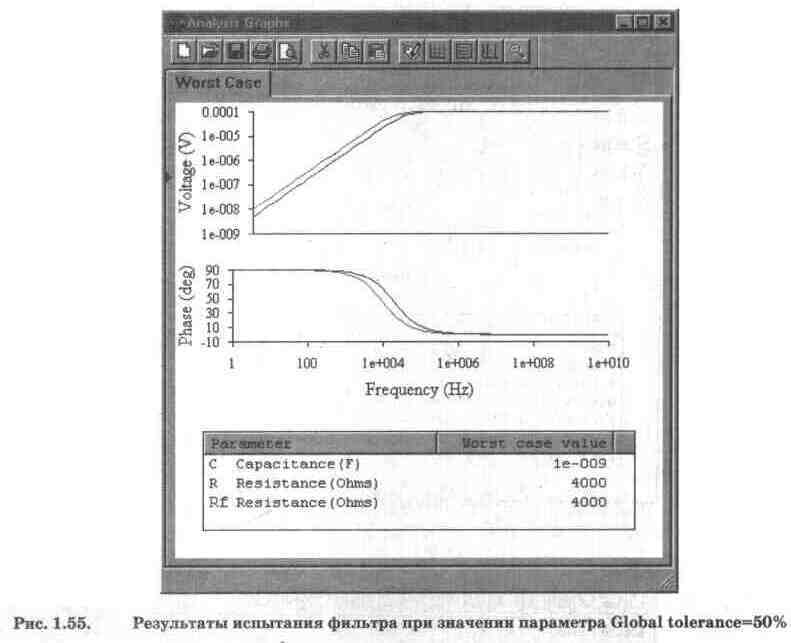 Electronics Workbench V 5.12