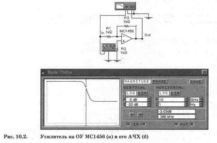 Electronics Workbench V 5.12