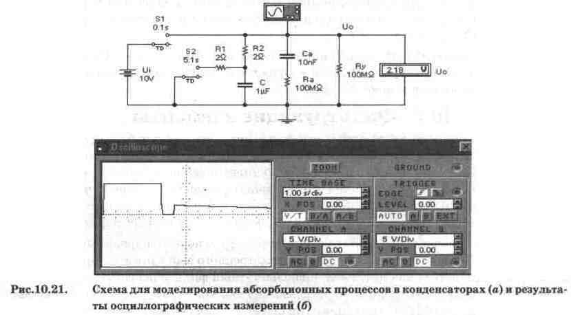 Electronics Workbench V 5.12