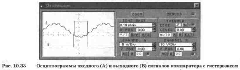 Electronics Workbench V 5.12