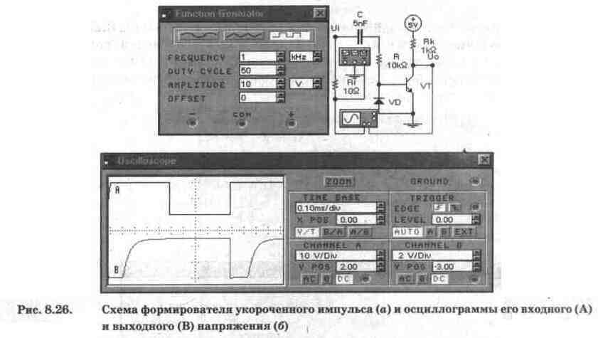 Electronics Workbench V 5.12