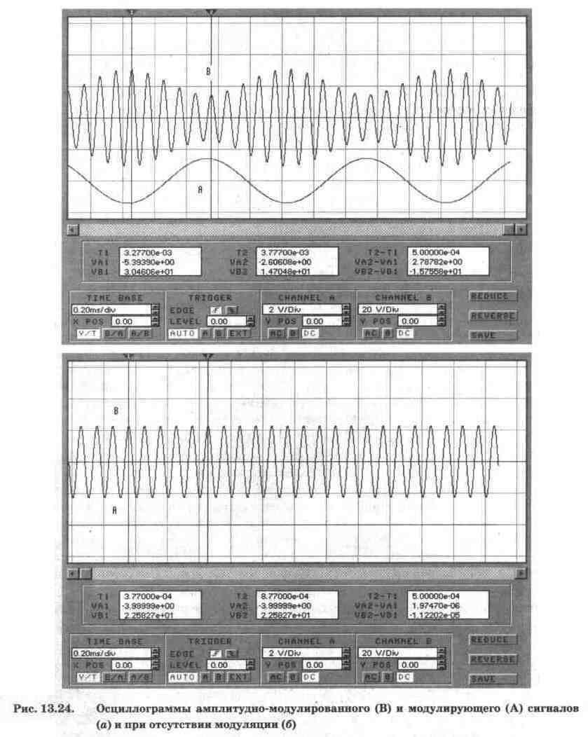 Electronics Workbench V 5.12