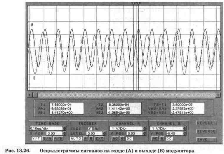 Electronics Workbench V 5.12