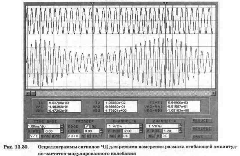 Electronics Workbench V 5.12