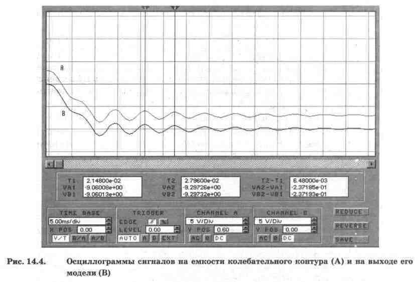 Electronics Workbench V 5.12