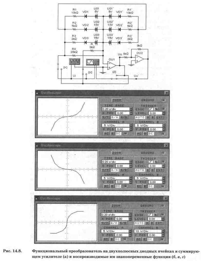 Electronics Workbench V 5.12