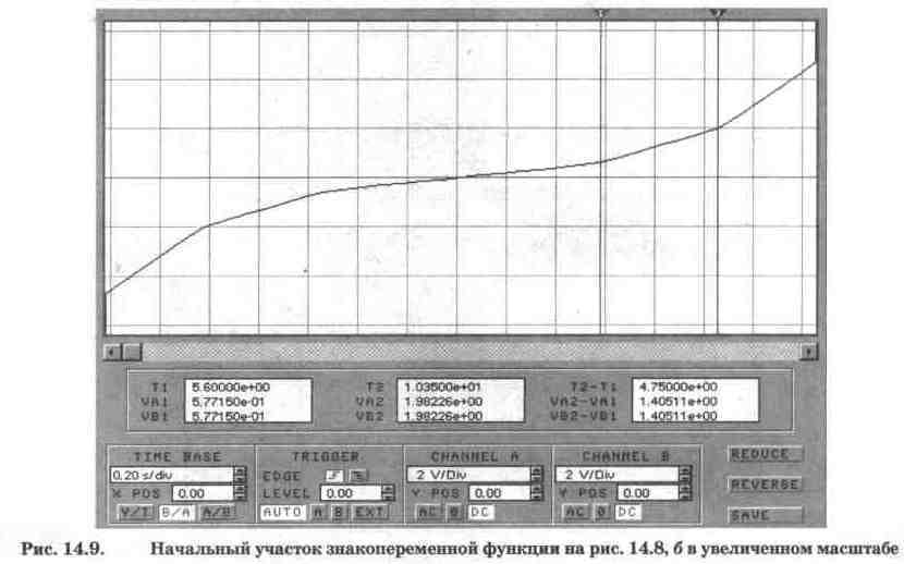 Electronics Workbench V 5.12