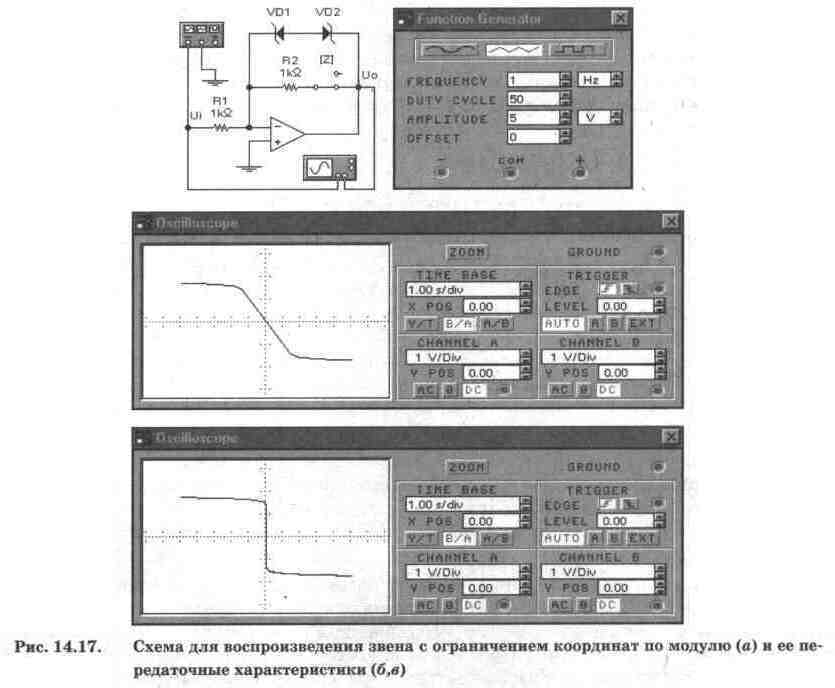 Electronics Workbench V 5.12