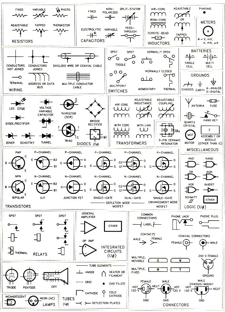 Schematic symbols for American electric schemes